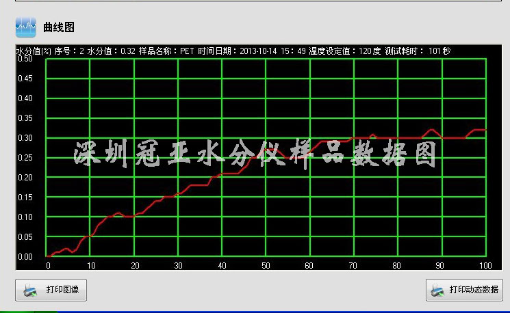 添加劑水份測定儀