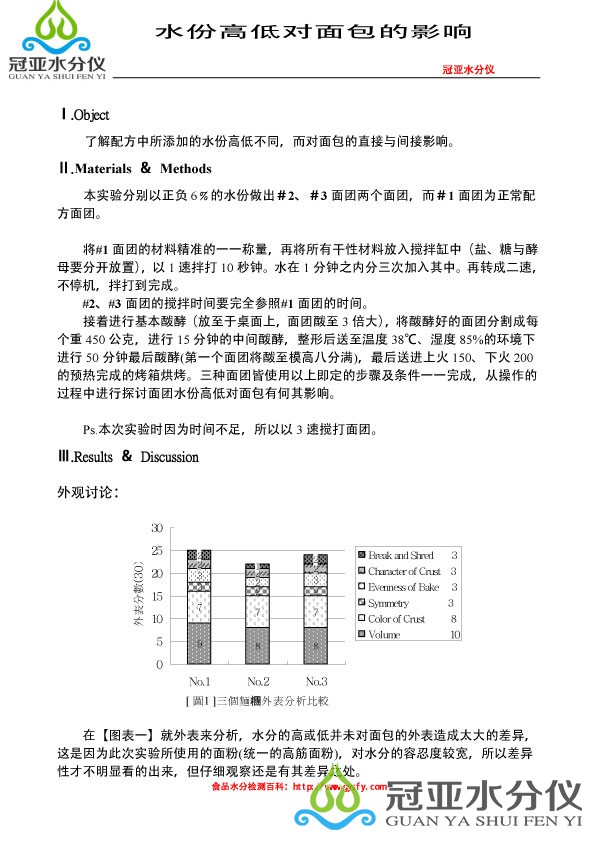 面包水分測定儀