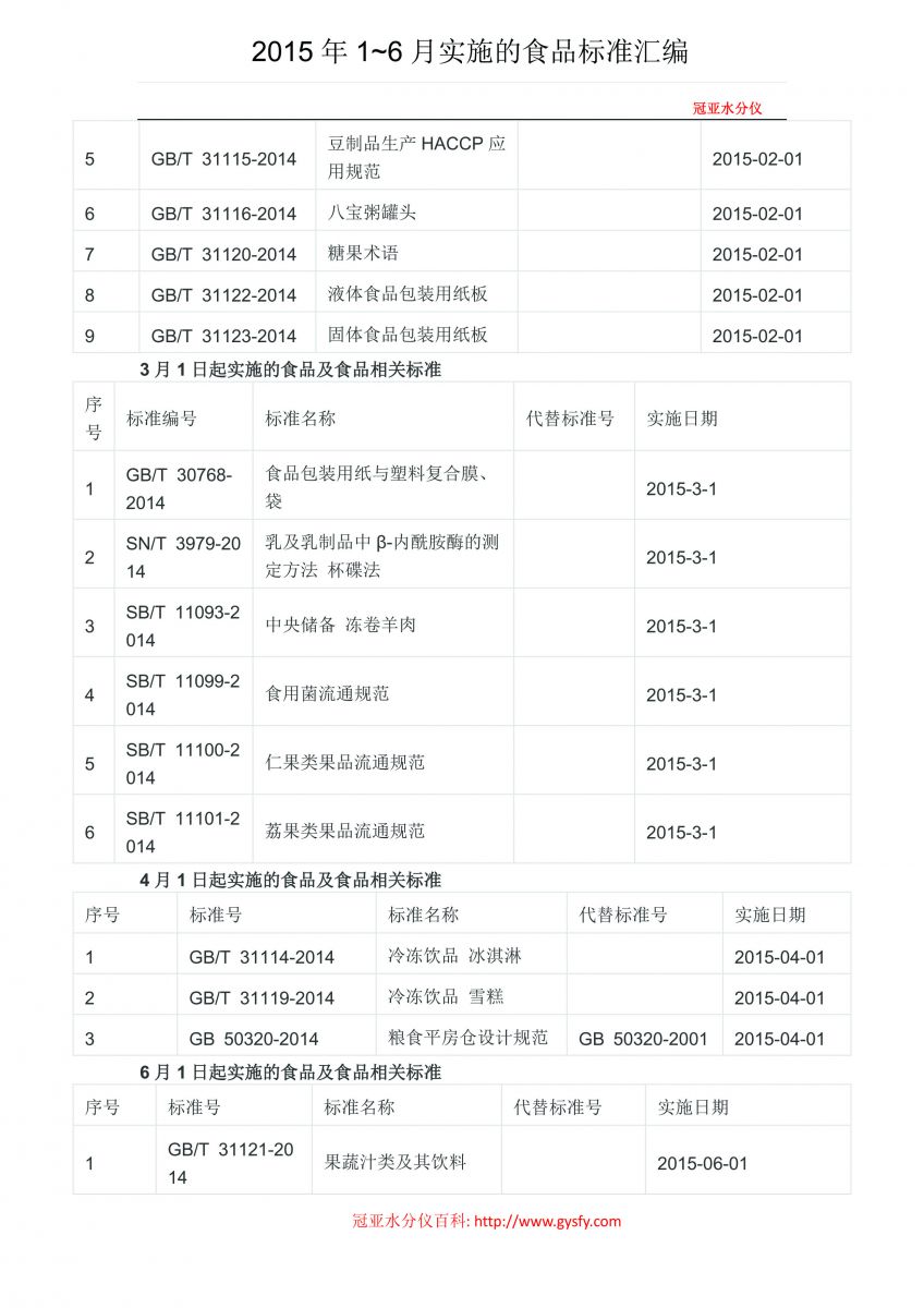 食品標準